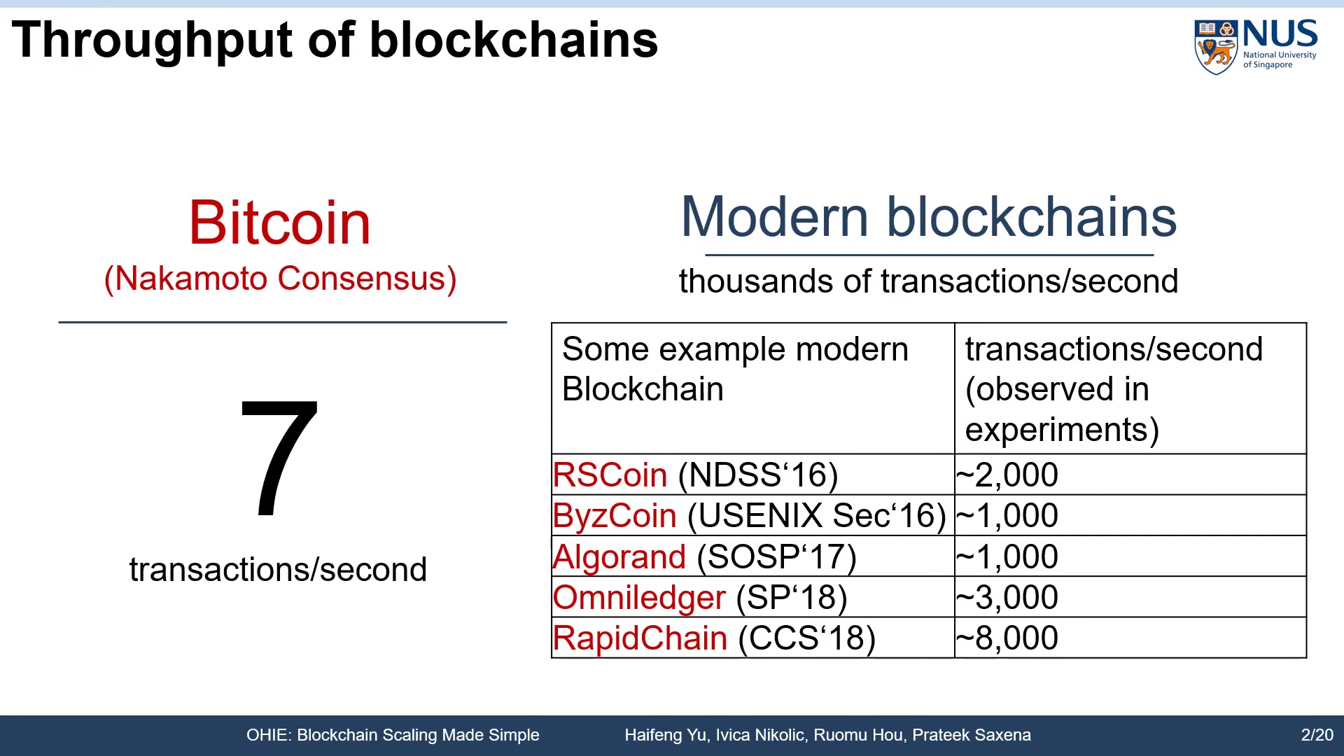 IEEE Symposium on S&POHIE: Blockchain Scaling Made Simple哔哩哔哩bilibili