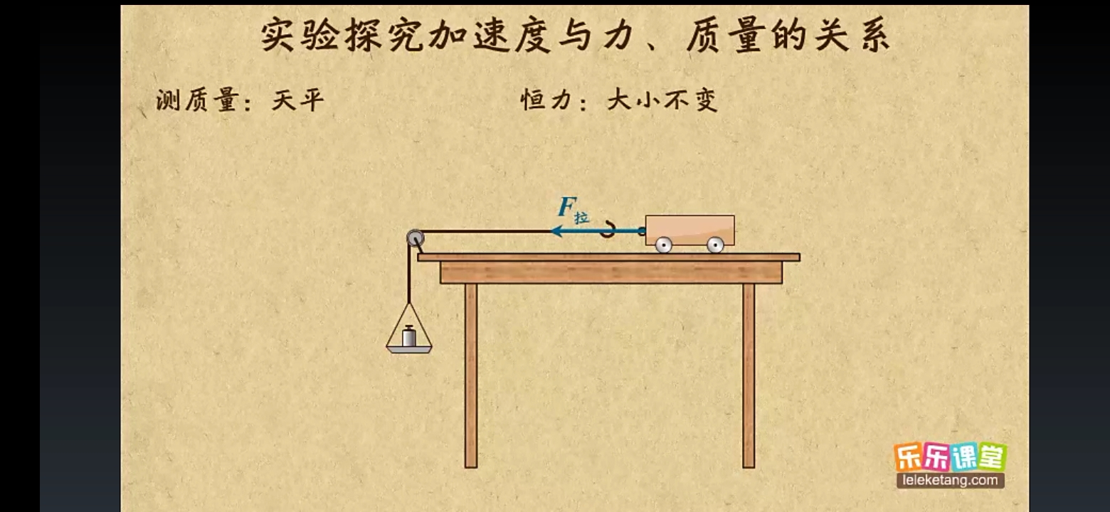 [图]高中物理必修一牛顿运动定律 3.实验探究加速度与力、质量的关系