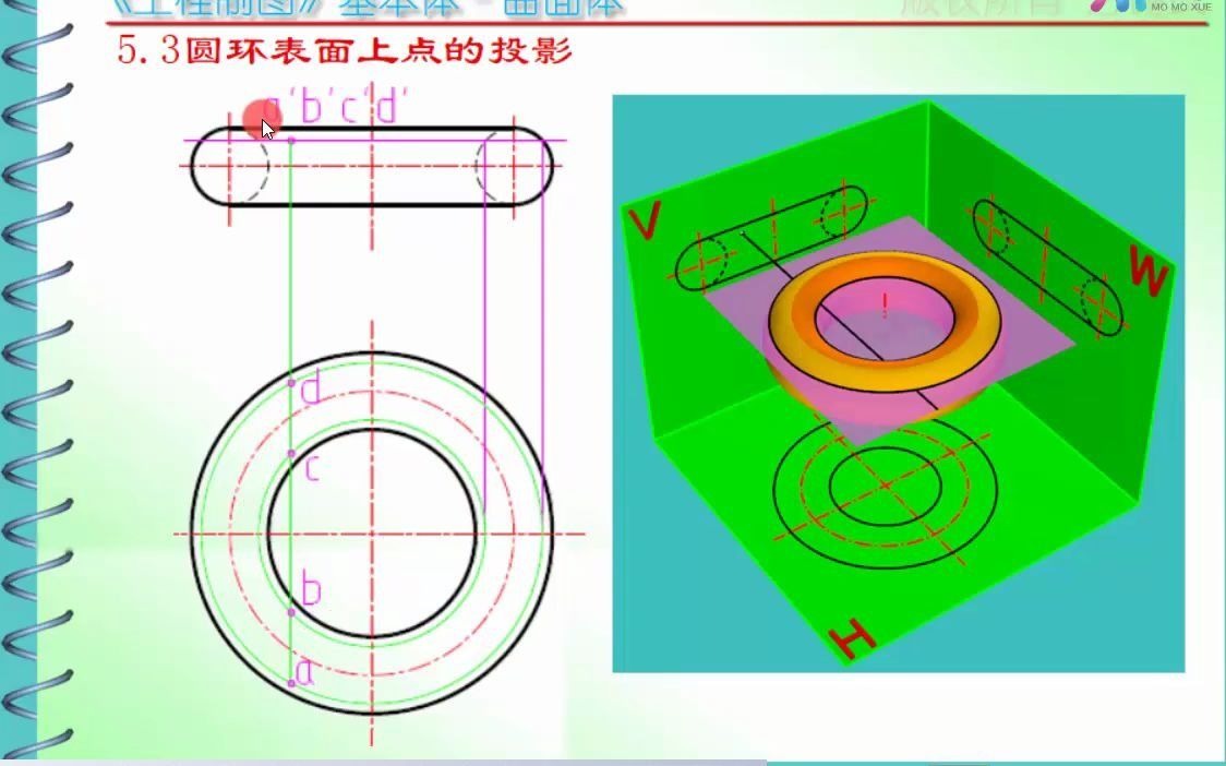 [图]默默学江苏专转本915-圆环的投影2