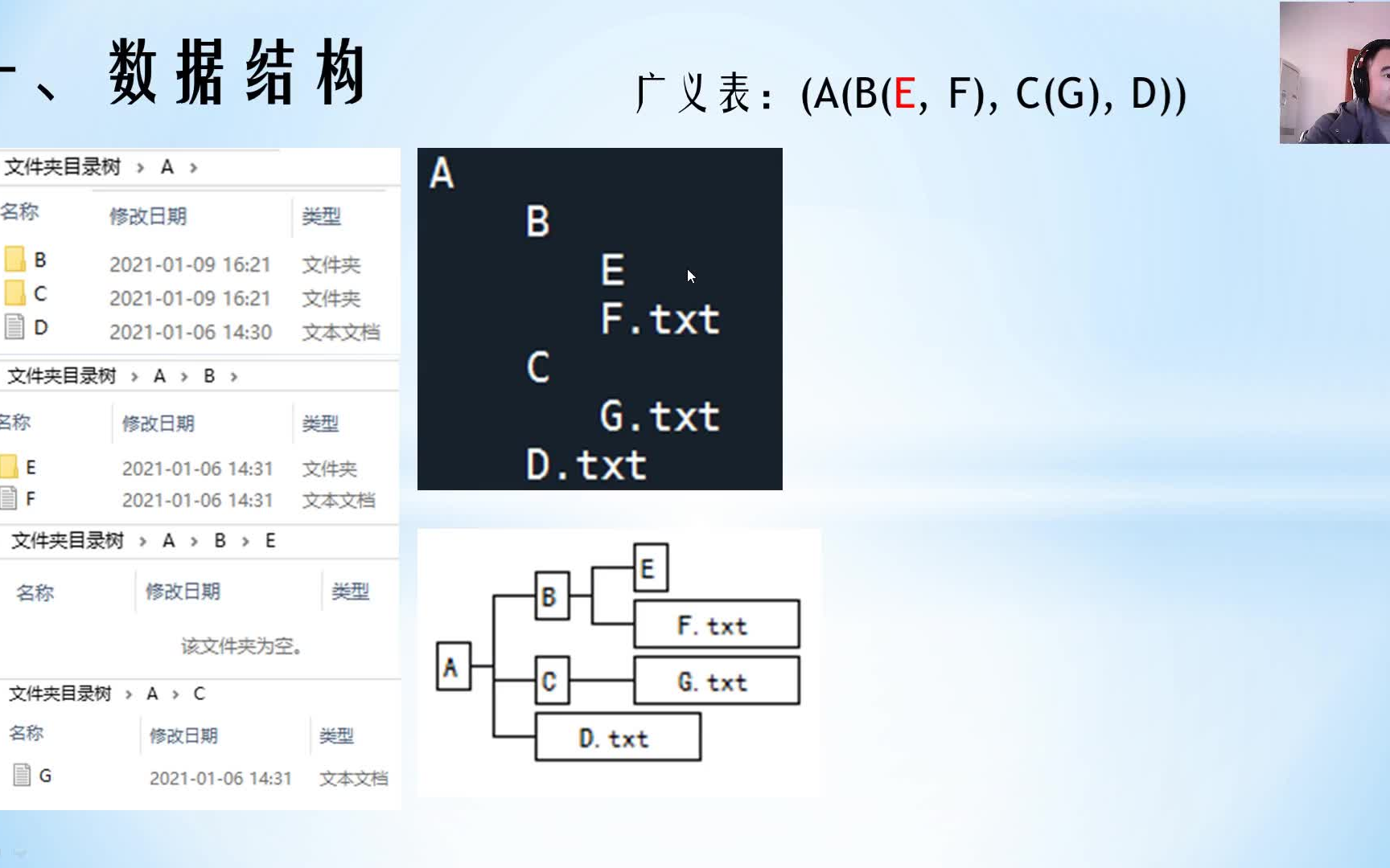 绘制文件夹目录树第一课哔哩哔哩bilibili