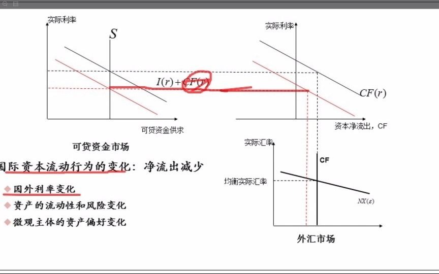 中国人民大学经济学考研宏观经济学自然失业率知识点哔哩哔哩bilibili