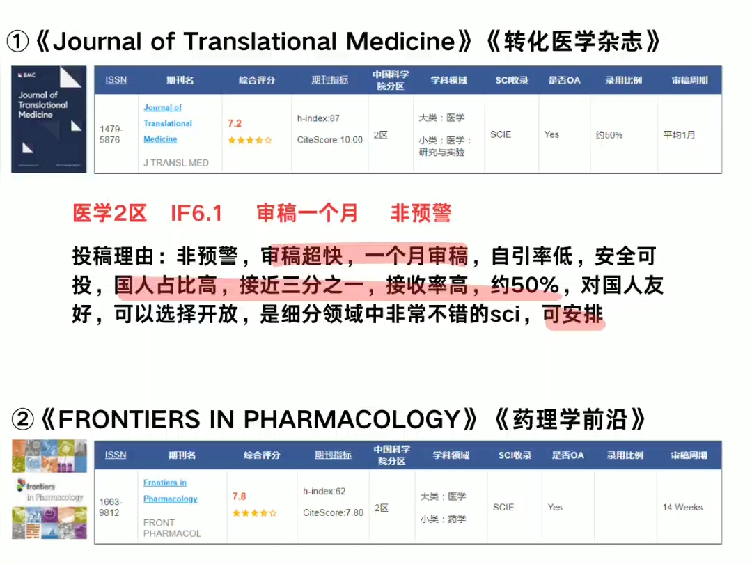 出版快的医学sci,有稿秒收❗❗哔哩哔哩bilibili