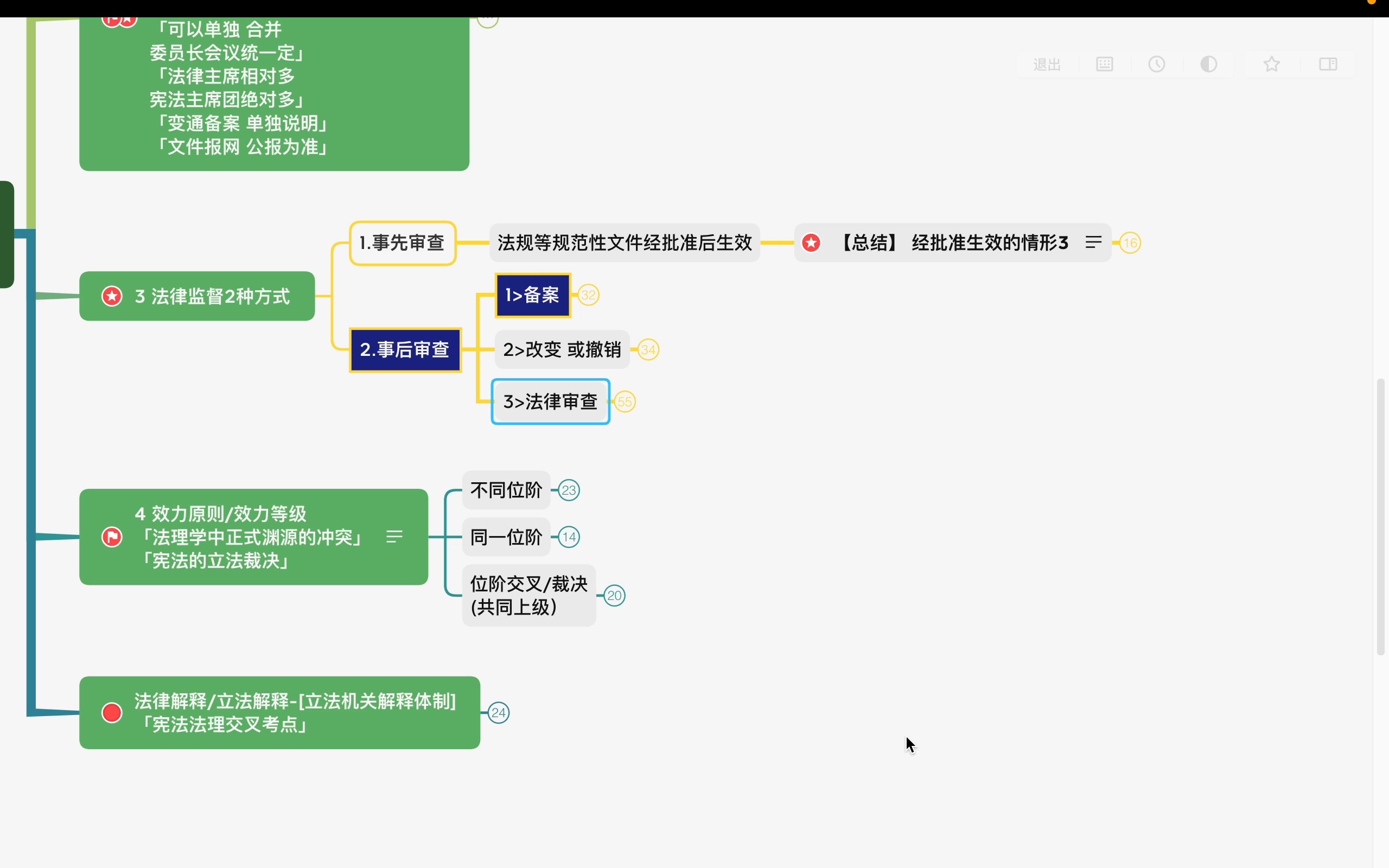 [图]立法法 3 法律监督