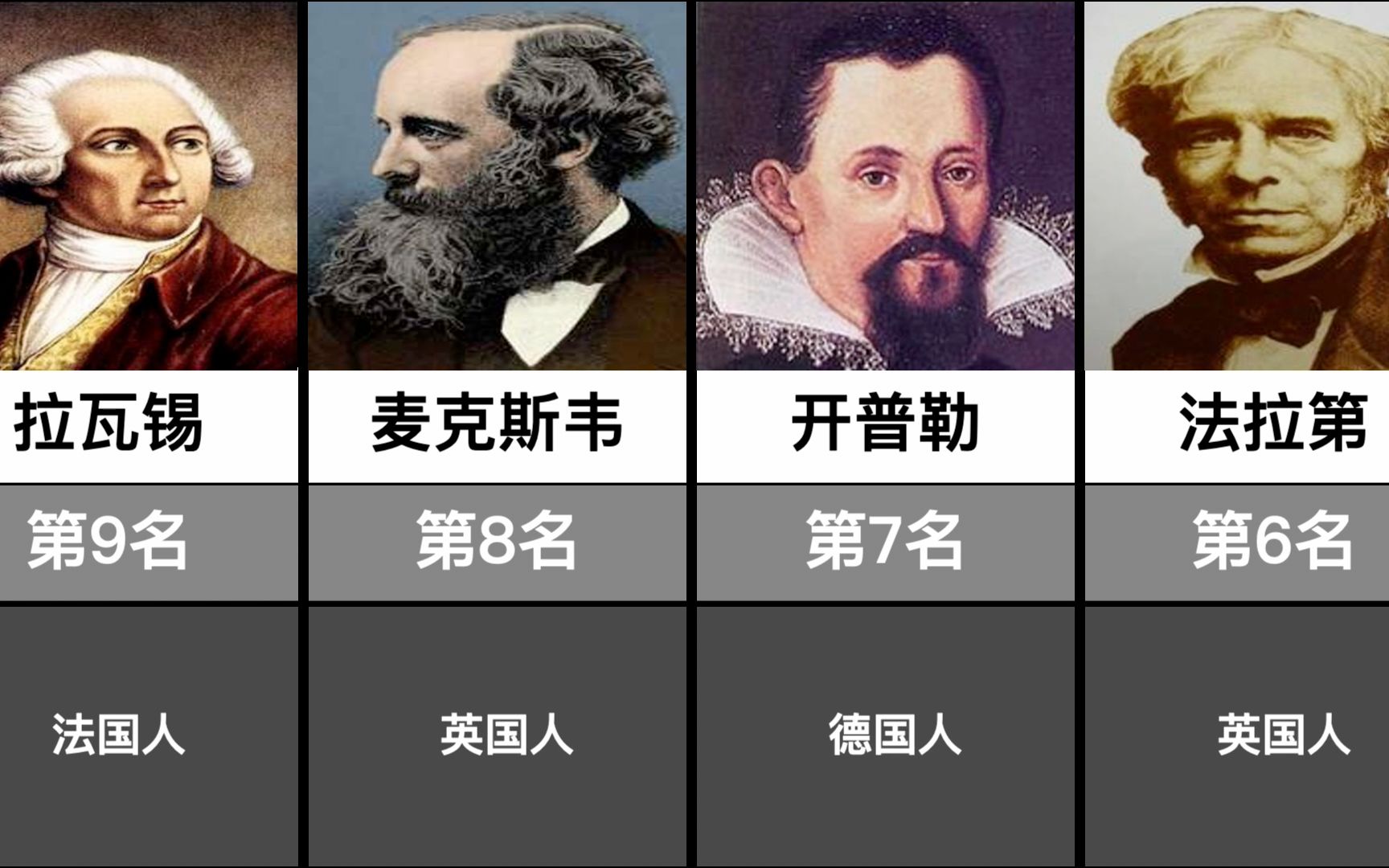 史上最伟大的科学家排名TOP20,你认可这排名吗?哔哩哔哩bilibili