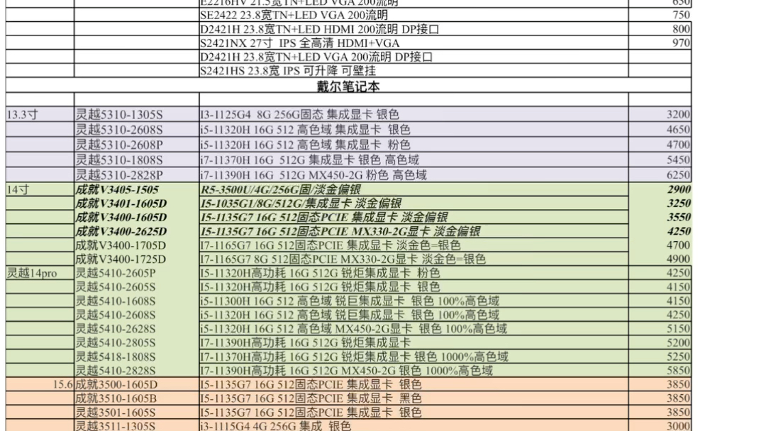 宁波联想笔记本电脑现货批发价格表宁波华硕笔记本内部拿货价格宁波Thinkpad现货多少钱宁波华为matebook价格表宁波华为笔记本现货专卖店#宁波笔记本...