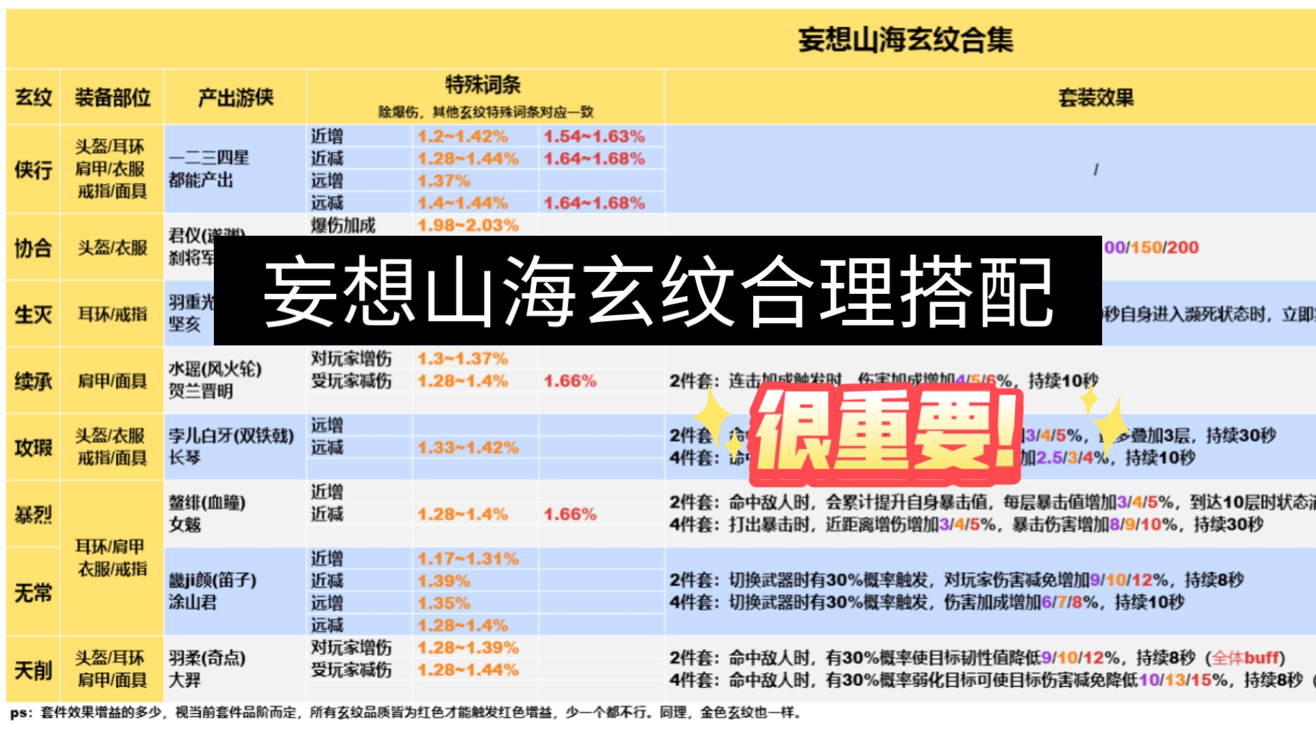 妄想山海装备等级划分图片