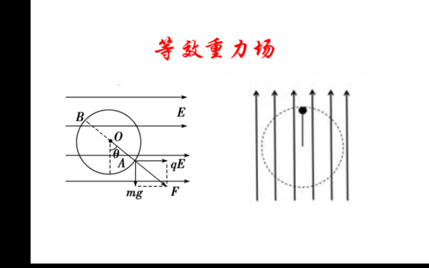 重力场图片