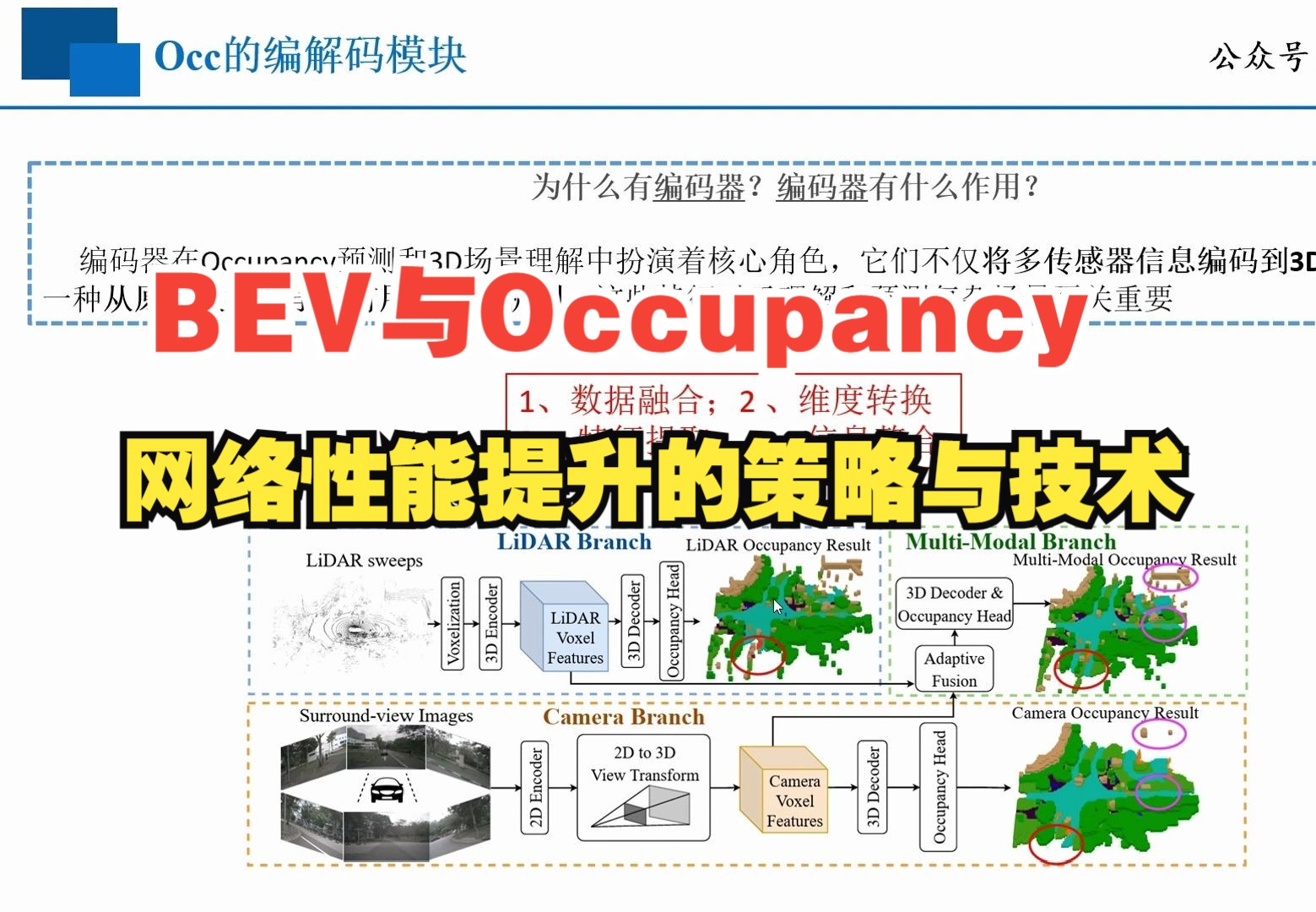 BEV与Occupancy网络性能提升的策略与技术哔哩哔哩bilibili