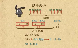 下载视频: TT0024-19-小学数学-思维训练-三年级应用题（II）-全19集