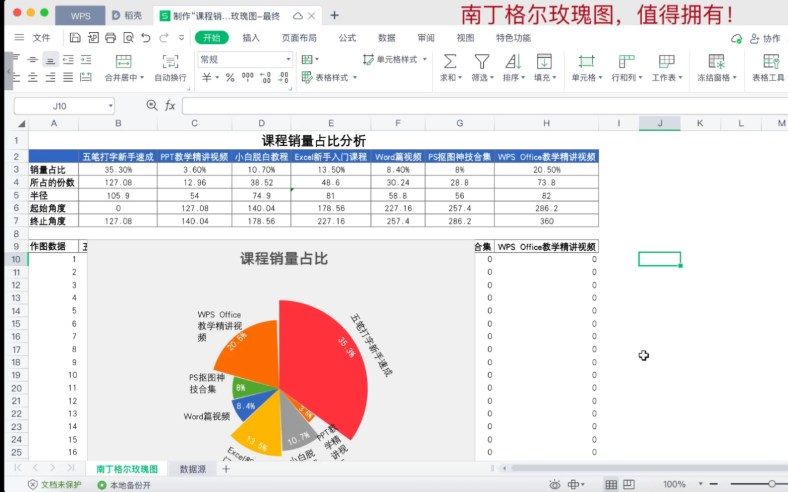 Excel绘制南丁格尔玫瑰图,可视化瞬间高级!让占比分析与众不同~哔哩哔哩bilibili