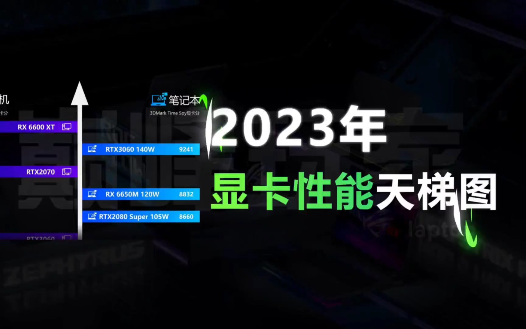 2023台式机&笔记本最常见的显卡3DMARKTIMESPY性能天梯图你用的是什么显卡呢?哔哩哔哩bilibili