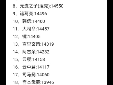 2月7日打野国十战力排名,一想到牢九门有司马懿没有猴我就想笑哔哩哔哩bilibili王者荣耀