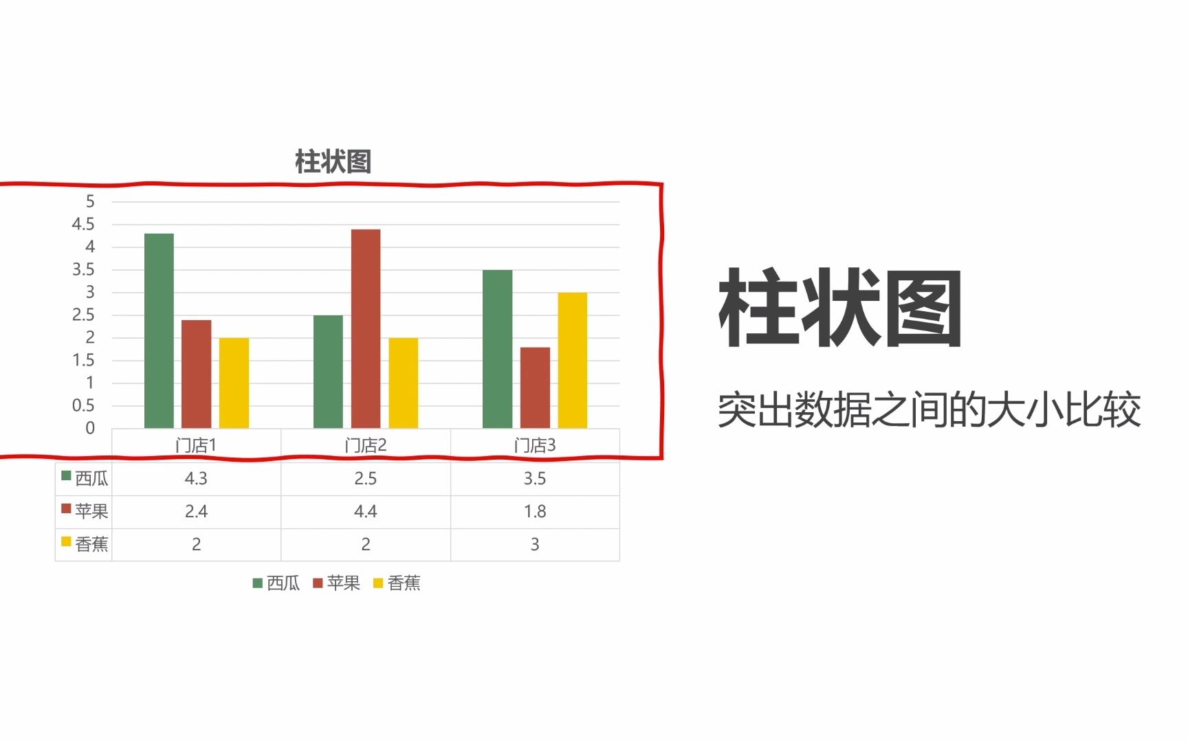 PPT实操系列制作图表哔哩哔哩bilibili