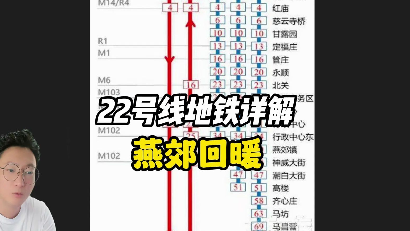 燕郊,链接的是北京的跨省地铁.哔哩哔哩bilibili