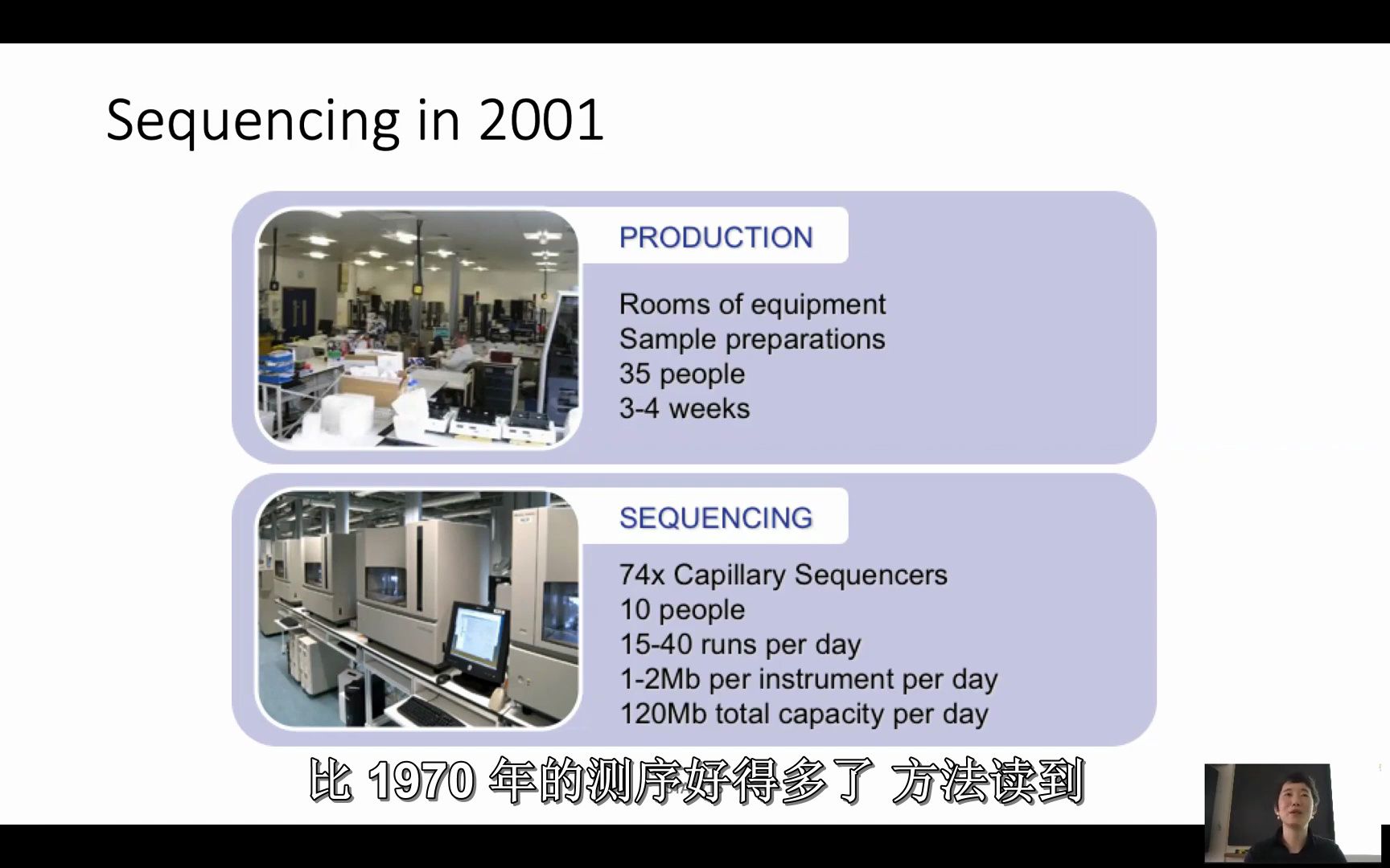 不同测序仪和测序方法介绍哔哩哔哩bilibili