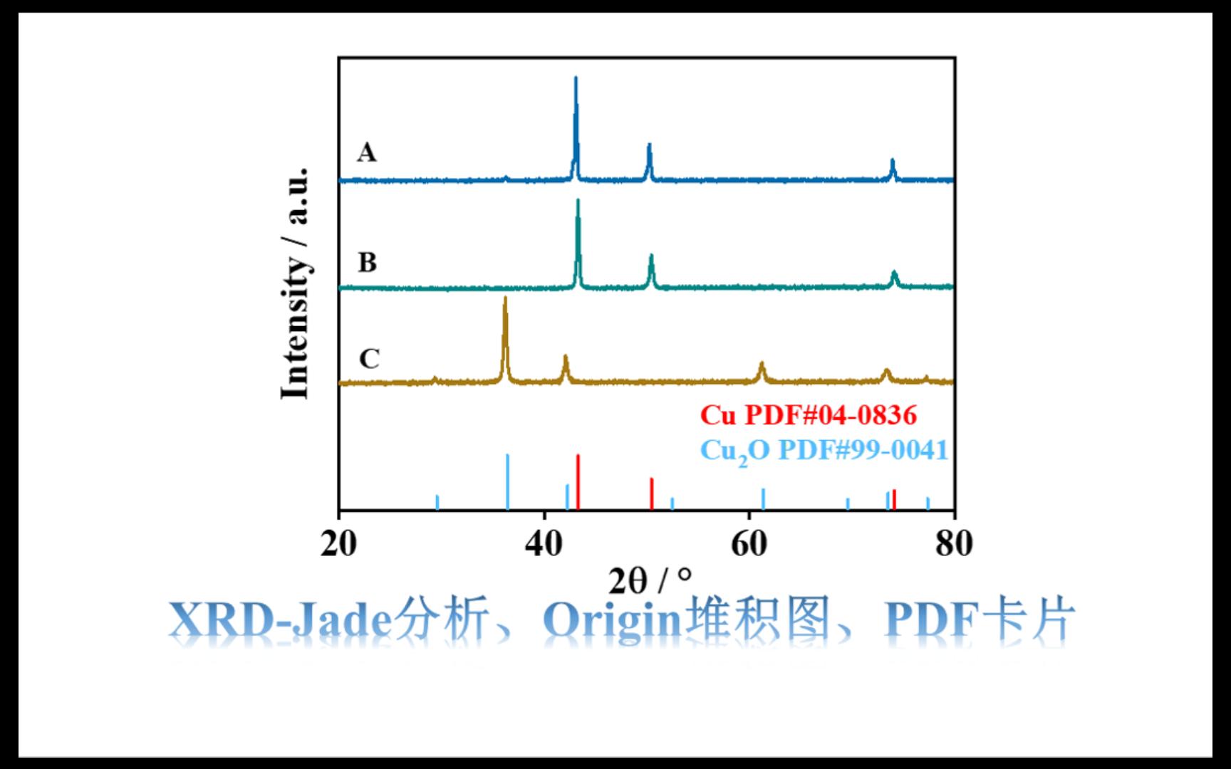 XRD数据处理Jade分析、Origin堆积图、PDF卡片导出与插入哔哩哔哩bilibili