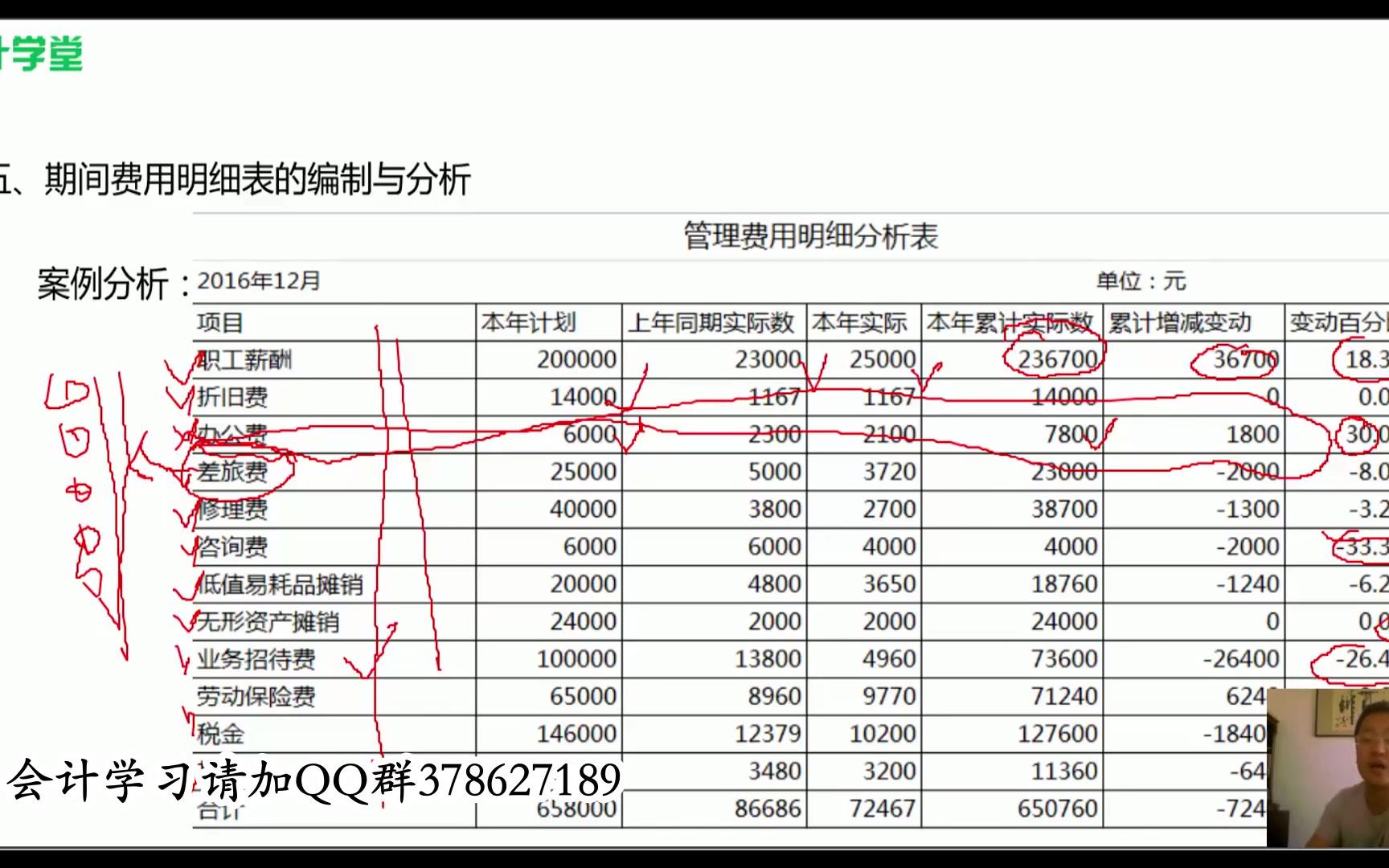 工业成本核算方法工业成本核算表工业成本核算方法有哪些哔哩哔哩bilibili