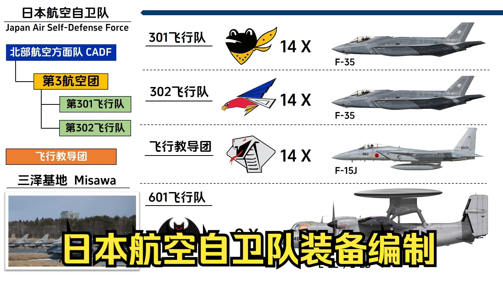 【全中文】日本航空自卫队装备编制哔哩哔哩bilibili