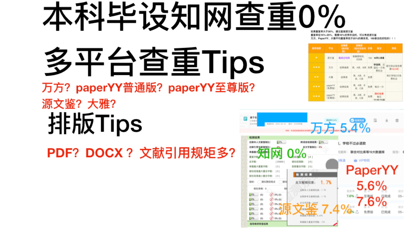 本科毕设知网查重经验分享哔哩哔哩bilibili