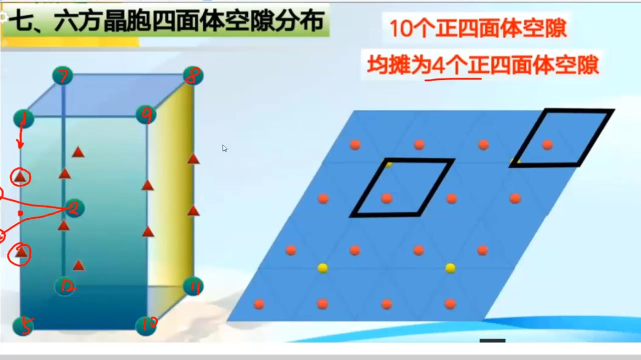 高考化学:晶体17 面心立方最密堆积和六方最密堆积的四面体和八面体