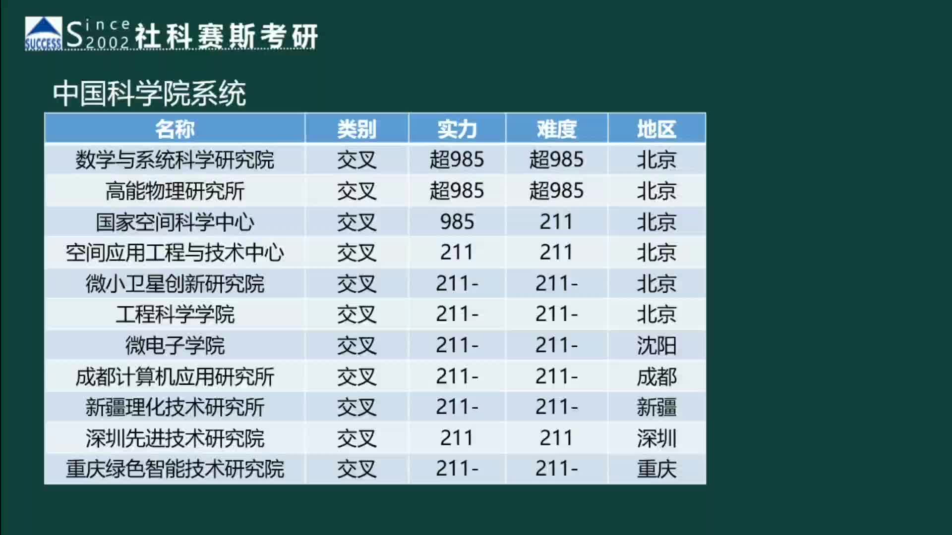 2023计算机专硕学硕择校、就业前景分析02哔哩哔哩bilibili