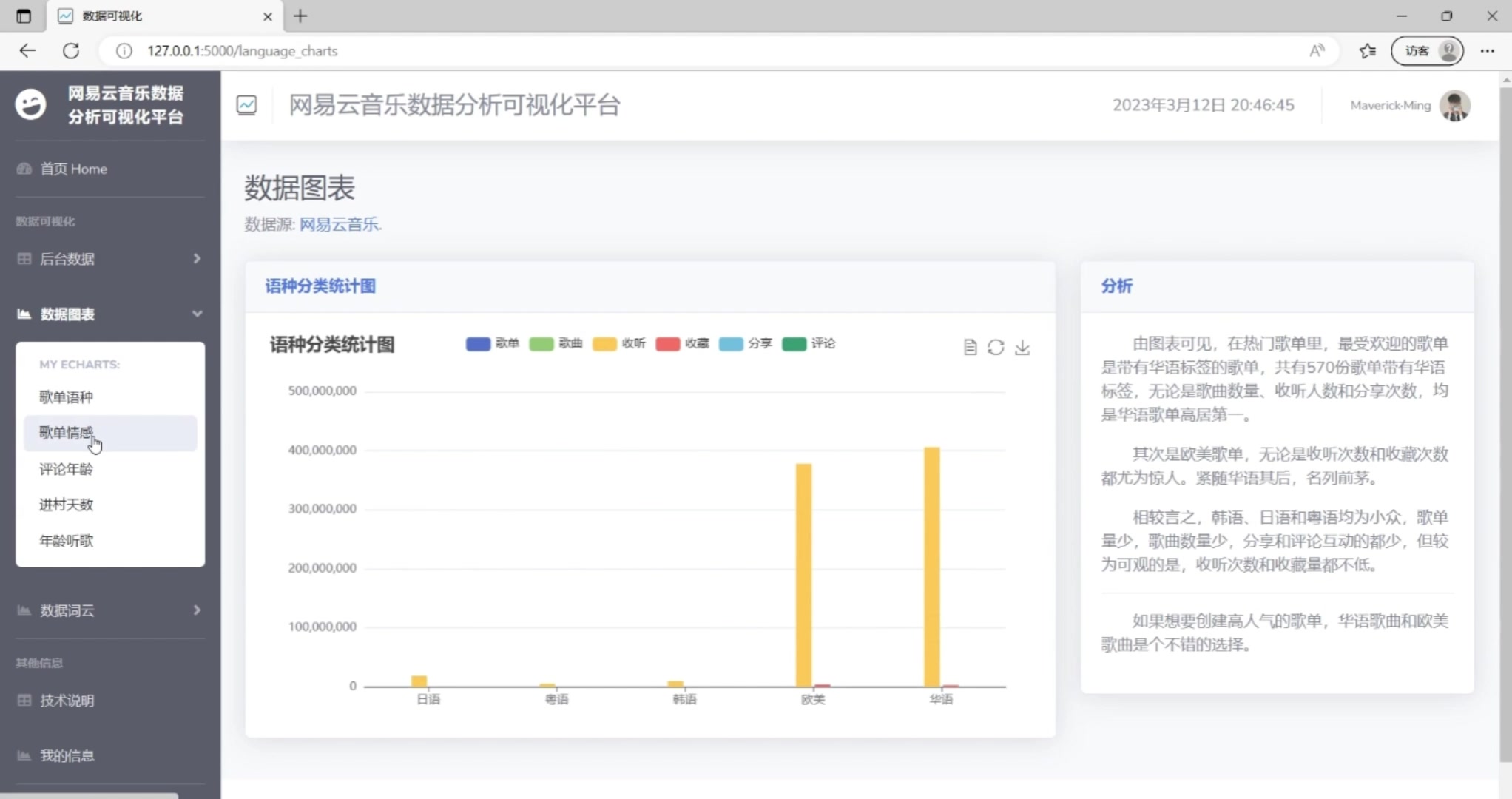 基于Python网易云数据分析+爬虫+可视化系统 Flask框架 音乐数据分析 MP3分析 计算机毕业设计哔哩哔哩bilibili