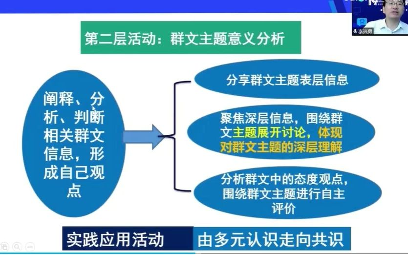 [图]教学成长|群文阅读策略