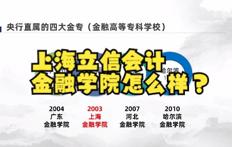 高考志愿填报:上海立信会计金融学院怎么样?哔哩哔哩bilibili