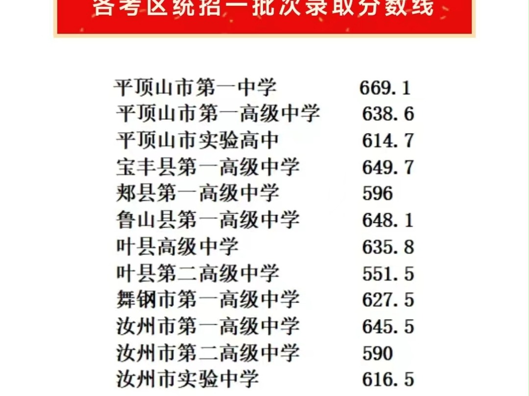 平顶山公办高中录取分数线,平顶山市高中录取分数线什么时候出来 平顶山市2024年普通高中招生各考区统招第一批次录取分数线公布,平顶山市第一中学...