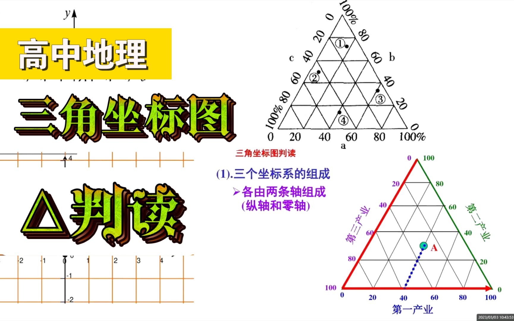 【高中地理】三角坐标图△的判读