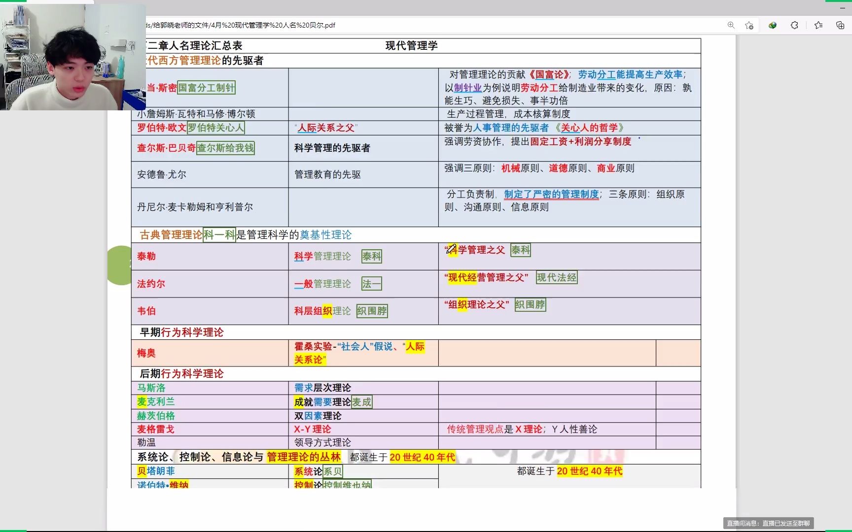 [图]现代管理学人名