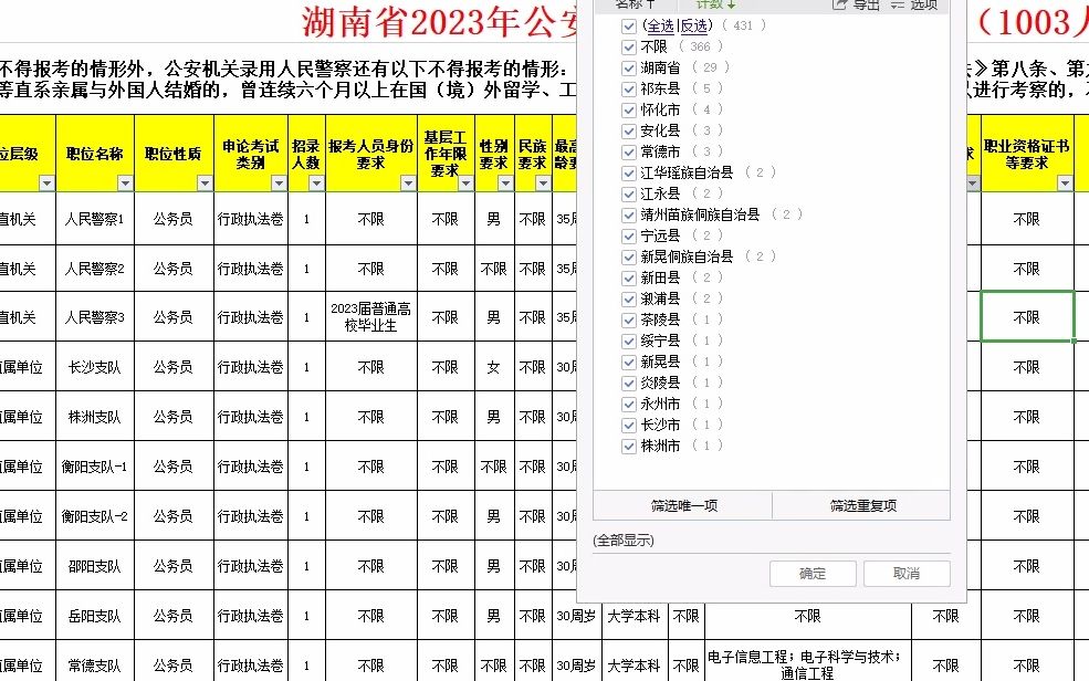 湖南省2023年公安机关公务员招录职位表哔哩哔哩bilibili