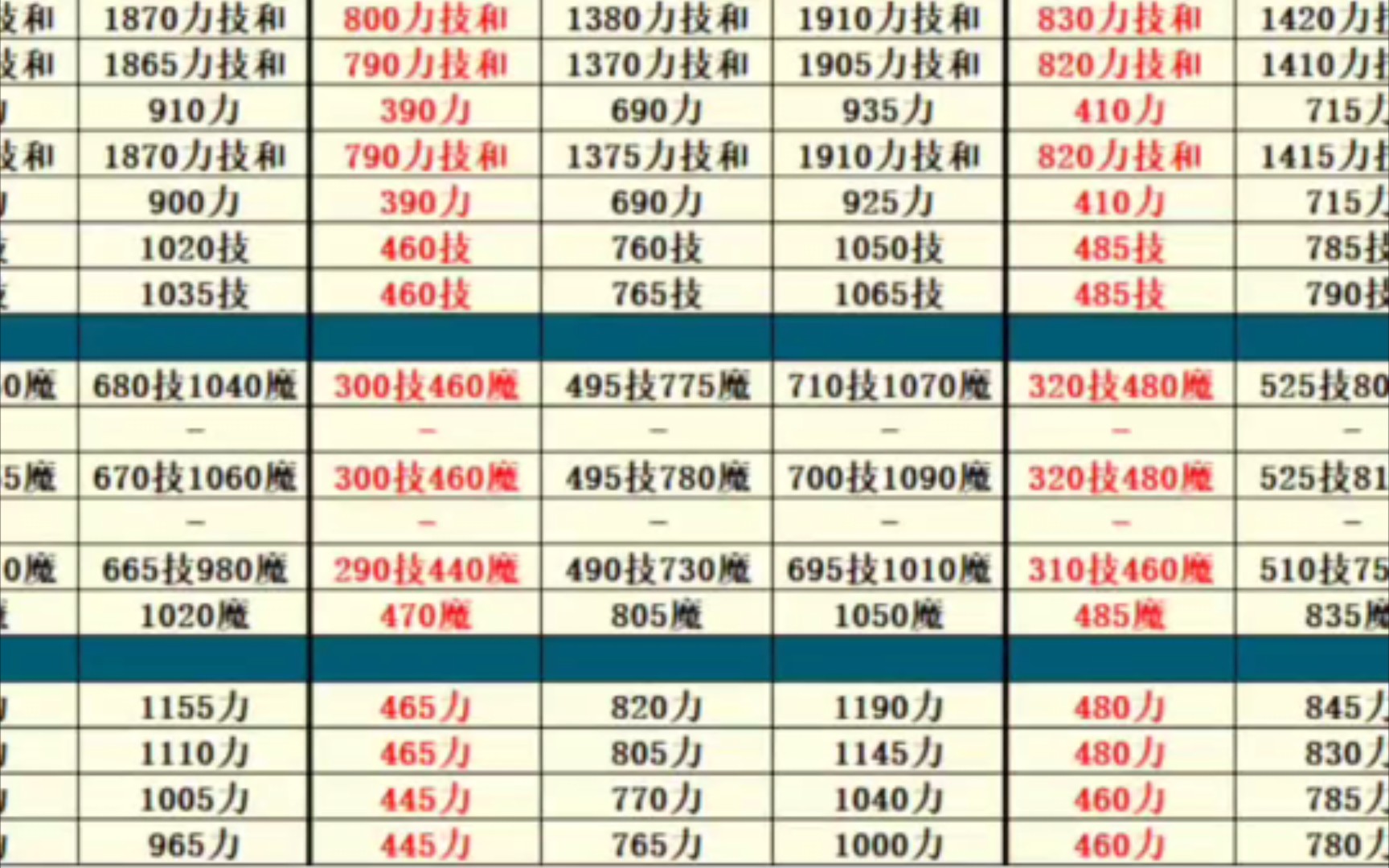 地下城堡2职业选择图图片