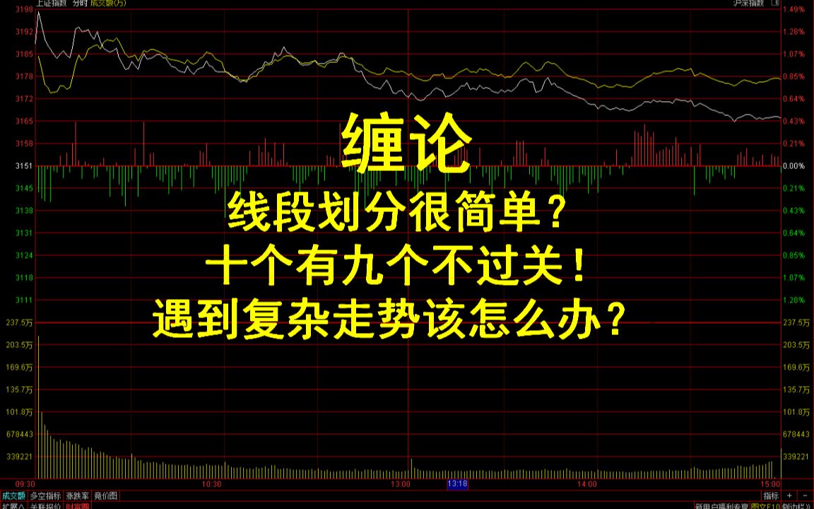 [图]20221201缠论：线段划分很简单？十个有九个不过关！遇到复杂走势该怎么办？