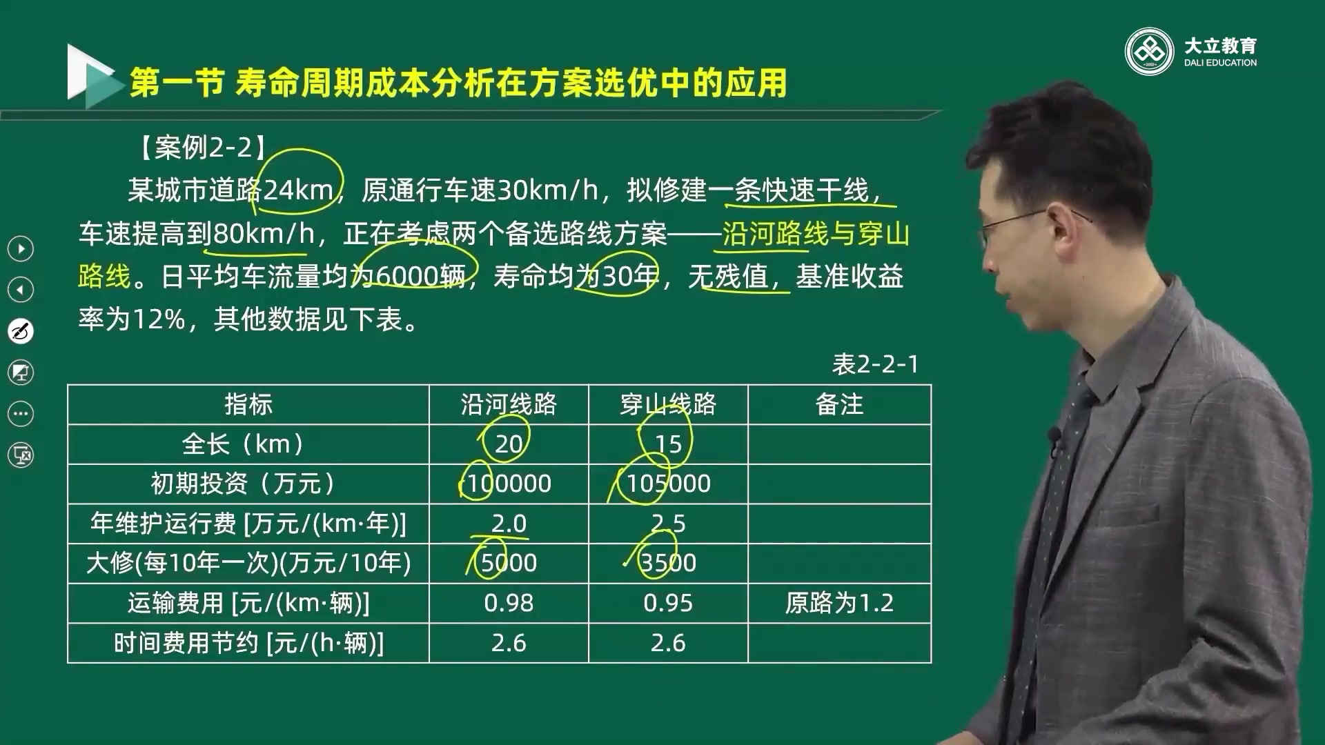 备考2023年一级造价师交通案例深度精讲班张源江完哔哩哔哩bilibili