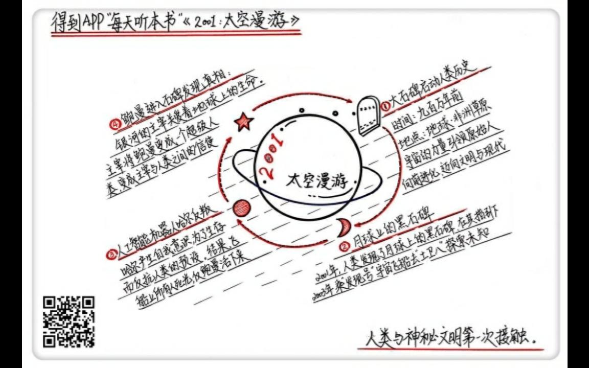 [图]《2001：太空漫游》每天听本书9·26