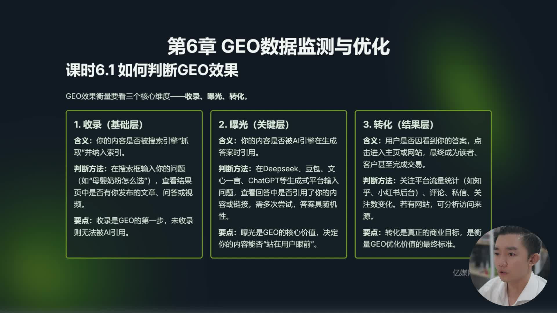 第6章 GEO数据监测与优化 6.1 判断GEO效果