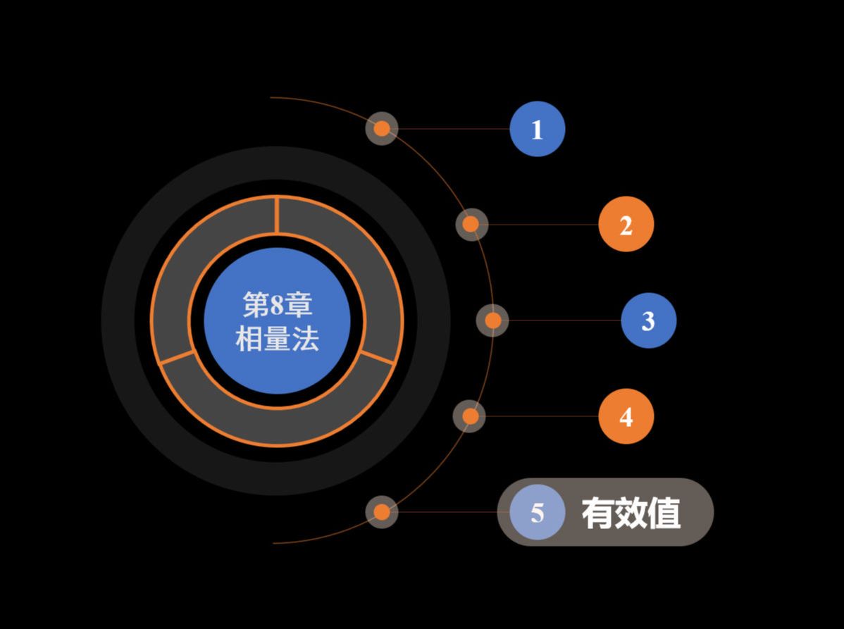 《电路/电路原理》下集 A05有效值哔哩哔哩bilibili