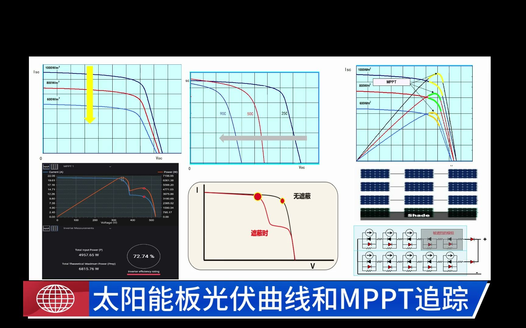 太阳能板光伏PV曲线和MPPT追踪哔哩哔哩bilibili