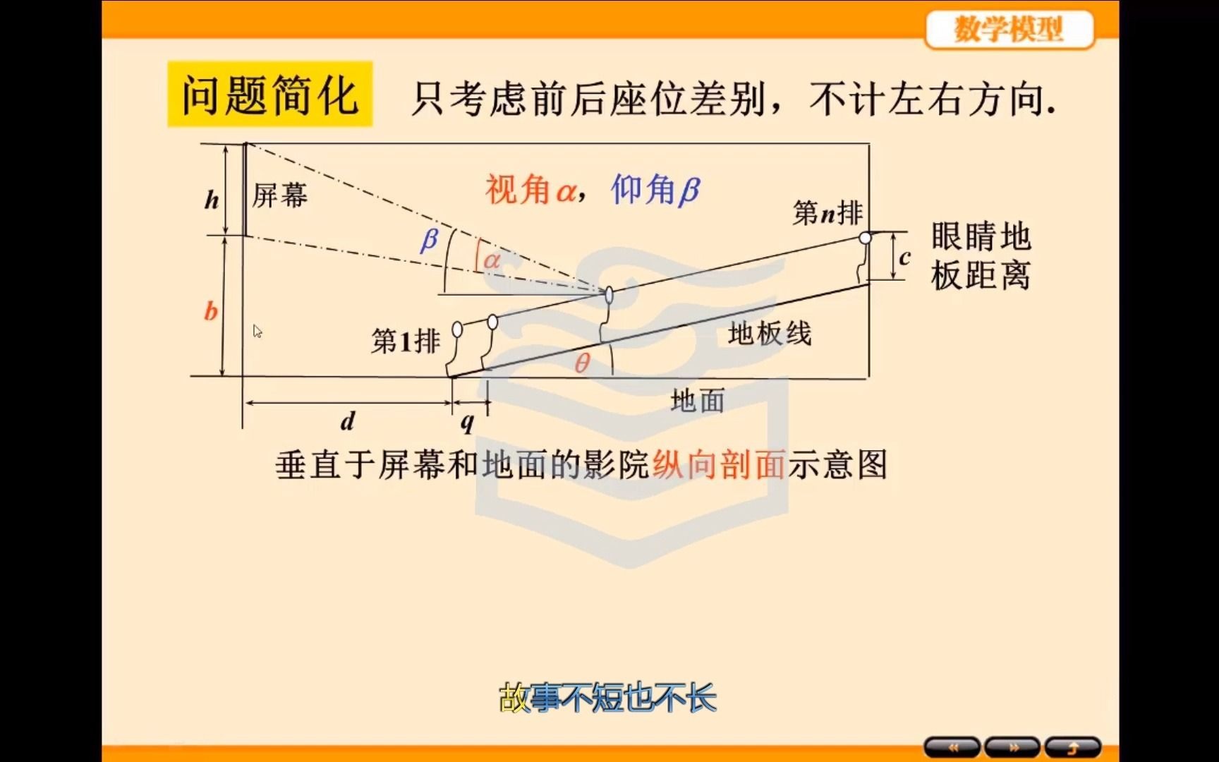 第三章 简单的优化模型 3.8 影院里的视角和仰角哔哩哔哩bilibili