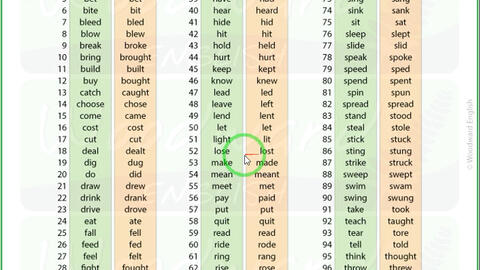 Regular Verbs And Irregular Verbs In Past Tense 规则动词和不规则动词过去式的变化 哔哩哔哩