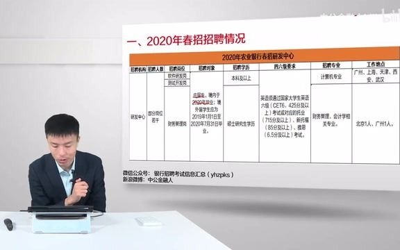 2021农业银行春招各分行招聘岗位有哪?笔试内容大揭秘哔哩哔哩bilibili