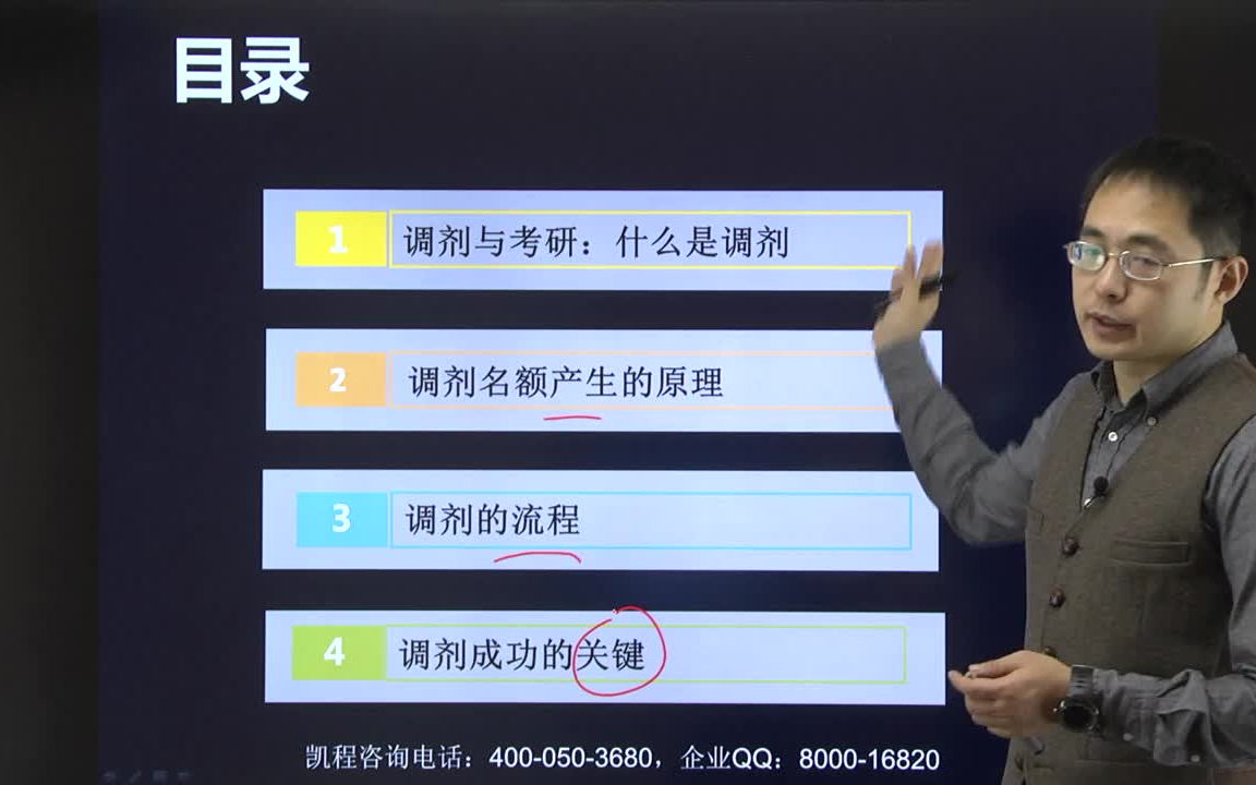 考研复试调剂概述哔哩哔哩bilibili