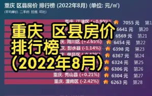 Video herunterladen: 重庆 区县房价 排行榜 (2022年8月), 33个区县房价比比看