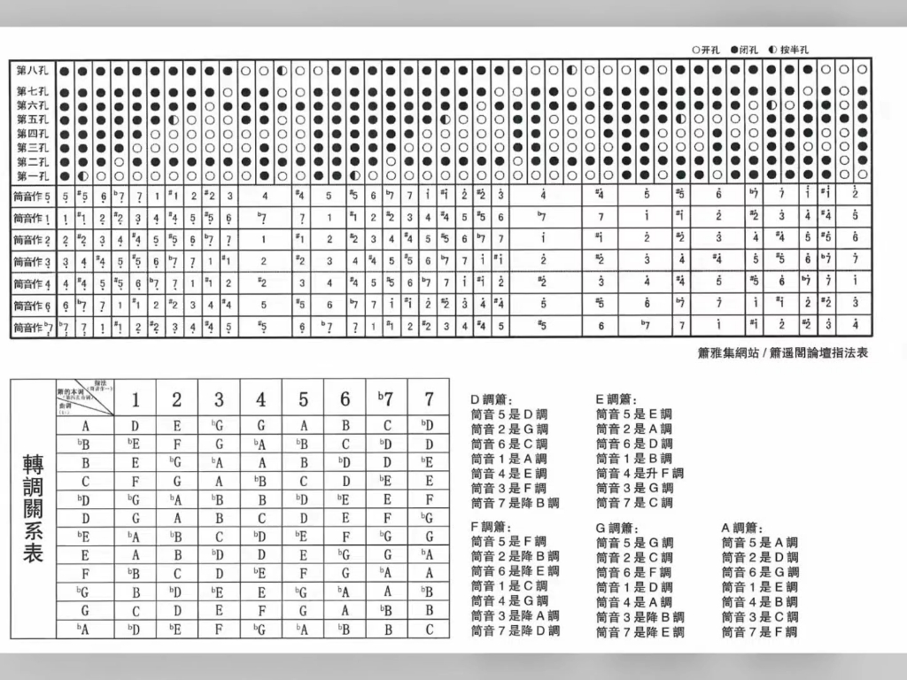竹笛指法表