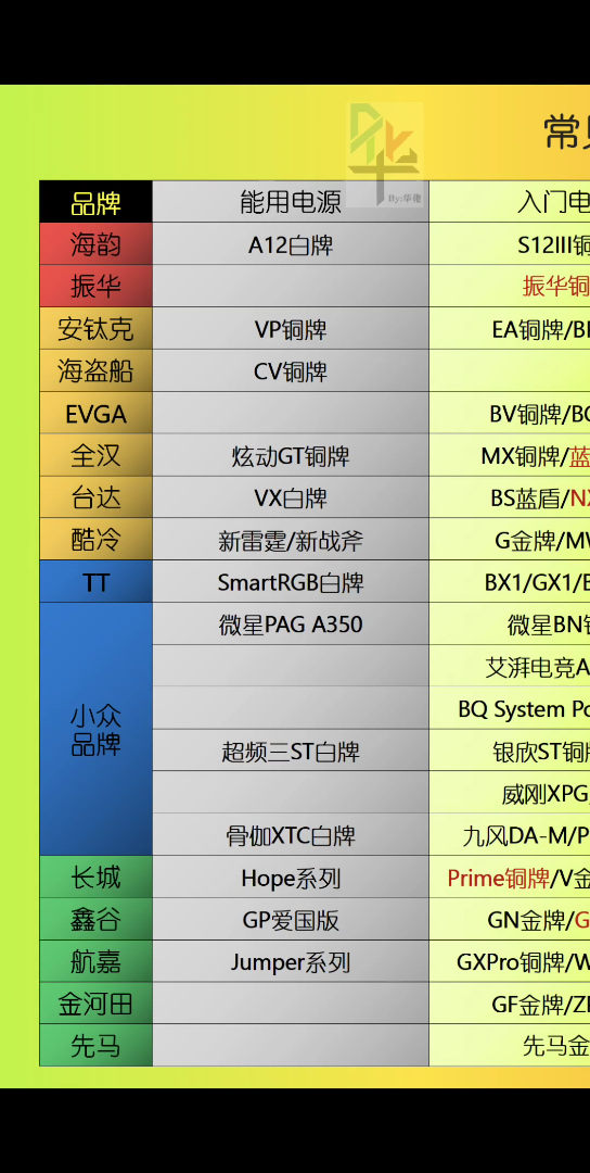 电源质量排行榜哔哩哔哩bilibili