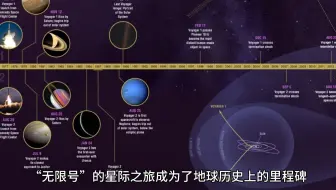《星际之旅》
