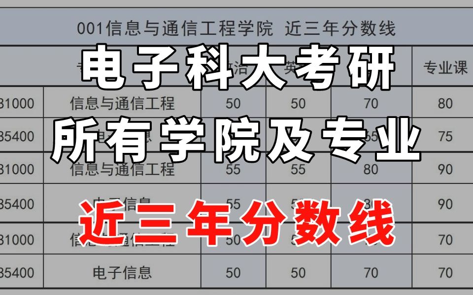 成电考研 | 多少分能上岸电子科技大学?复试分数线一览!哔哩哔哩bilibili