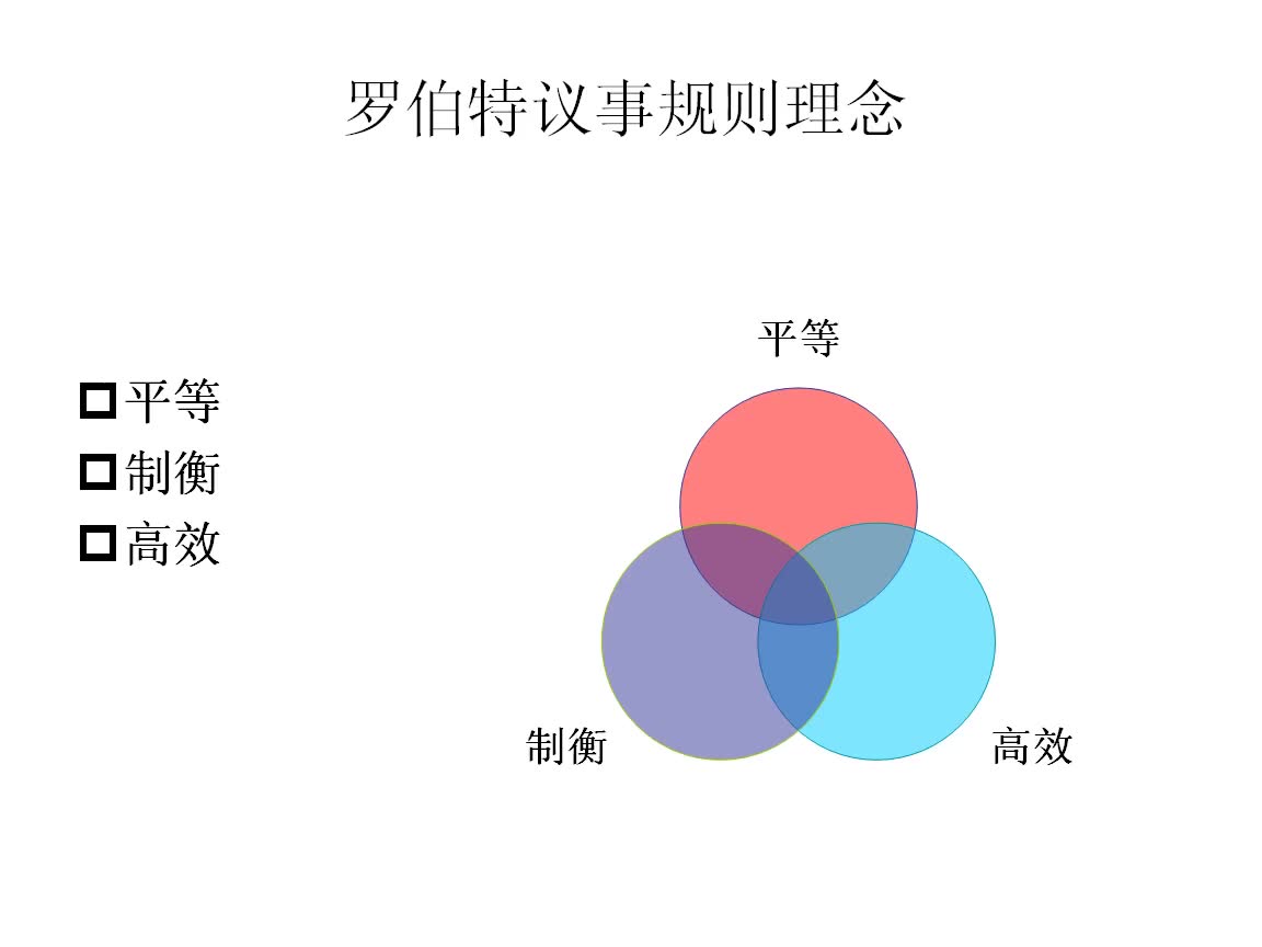 议事规则小课堂(6)议会为什么要打架哔哩哔哩bilibili