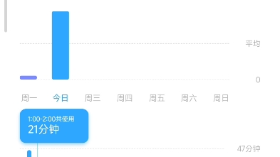 MIUI14!小米10S更新体验后续:好与不好自成一体.哔哩哔哩bilibili